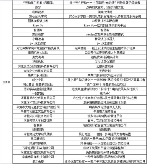 創(chuàng  )新創(chuàng  )業(yè)大賽項目計劃書(shū)模板,創(chuàng  )新創(chuàng  )業(yè)大賽項目書(shū)模板,創(chuàng  )新創(chuàng  )業(yè)大賽ppt模板
