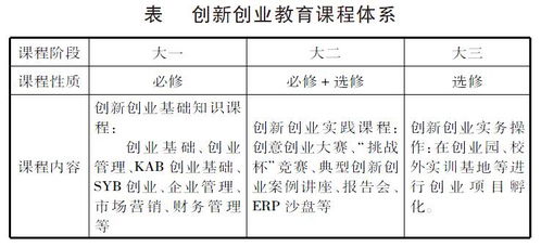 中國現階段發(fā)展創(chuàng  )新創(chuàng  )業(yè)教育的優(yōu)勢