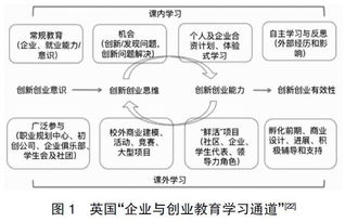 國(guó)外勞動(dòng)教育研究現(xiàn)狀,國(guó)外思想政治教育研究現(xiàn)狀,國(guó)外幼兒美術(shù)教育研究現(xiàn)狀