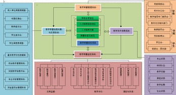 國外創(chuàng)新創(chuàng)業(yè)教育的現(xiàn)狀及啟示,高校創(chuàng)新創(chuàng)業(yè)教育現(xiàn)狀,大學(xué)生創(chuàng)新創(chuàng)業(yè)發(fā)展現(xiàn)狀