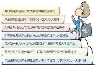 大學(xué)生創(chuàng  )新創(chuàng  )業(yè)經(jīng)費,創(chuàng  )新創(chuàng  )業(yè)經(jīng)費使用,創(chuàng  )新創(chuàng  )業(yè)經(jīng)費使用計劃