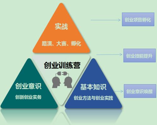 坐標,創(chuàng  )新,創(chuàng  )業(yè)