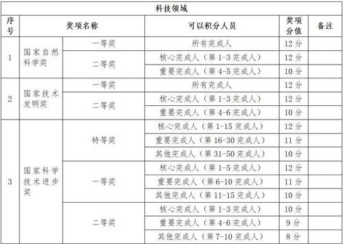 北京積分落戶(hù)創(chuàng  )新創(chuàng  )業(yè)詳細解讀,上海創(chuàng  )新創(chuàng  )業(yè)人才落戶(hù),市場(chǎng)化創(chuàng  )新創(chuàng  )業(yè)人才落戶(hù)