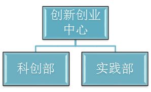 創(chuàng  )新創(chuàng  )業(yè)組織與管理怎么寫(xiě)?,創(chuàng  )新創(chuàng  )業(yè)公司管理怎么寫(xiě),創(chuàng  )新創(chuàng  )業(yè)理念怎么寫(xiě)