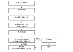申請創(chuàng  )新創(chuàng  )業(yè)獎學(xué)金的申請理由怎么寫(xiě),創(chuàng  )新創(chuàng  )業(yè)獎學(xué)金個(gè)人申請理由,創(chuàng  )新創(chuàng  )業(yè)獎學(xué)金個(gè)人申請理由100字