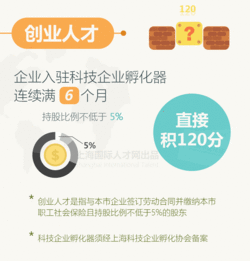 淄博創(chuàng)業(yè)創(chuàng)新谷人才公寓,杭州國(guó)際人才創(chuàng)業(yè)創(chuàng)新園,廈門市青年創(chuàng)新創(chuàng)業(yè)人才