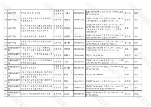 創(chuàng  )新,項目立項,創(chuàng  )業(yè),大學(xué)生