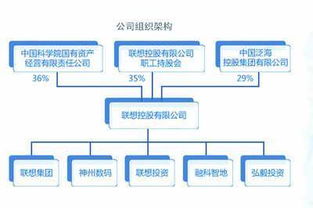 教訓,創(chuàng  )新,經(jīng)驗,創(chuàng  )業(yè)