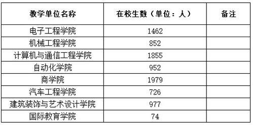工作計(jì)劃,創(chuàng)新,創(chuàng)業(yè),學(xué)校