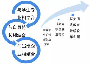 內涵,理解,創(chuàng  )新,創(chuàng  )業(yè)