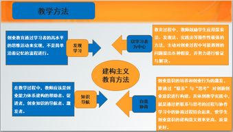 舉例說(shuō)明,幾種方法,創(chuàng  )新,創(chuàng  )業(yè)
