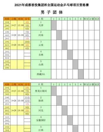 乒乓球團體賽贏(yíng)了兩局算贏(yíng)嗎