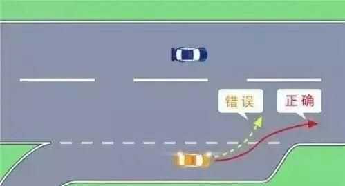 加速車(chē)道是什么意思