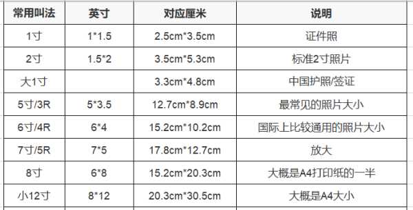 二寸照片的尺寸是多少,二寸照片尺寸是多少圖2
