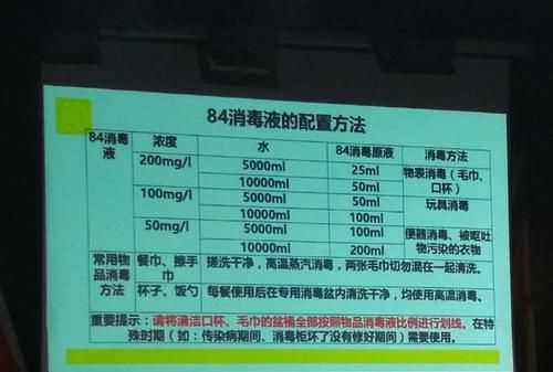 配制消毒液后應將消毒液怎樣