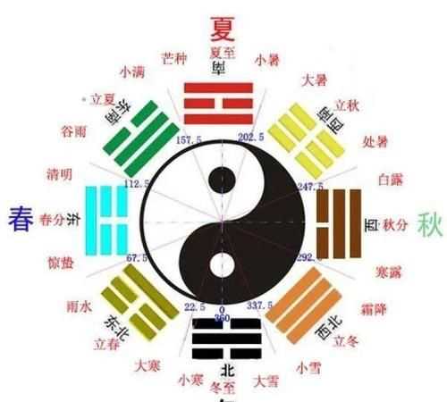 四季八節是哪幾個(gè)節日