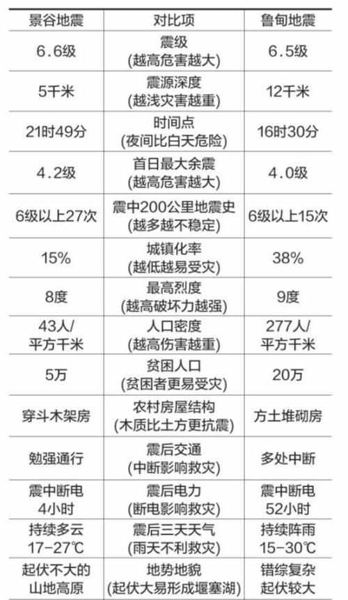 地震共分為幾個(gè)等級 如何區別每個(gè)等級