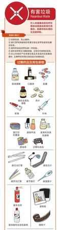 酒瓶屬于什么垃圾