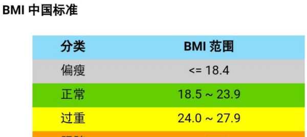 人體體重構(gòu)成比例,人體體重構(gòu)成比例圖圖3