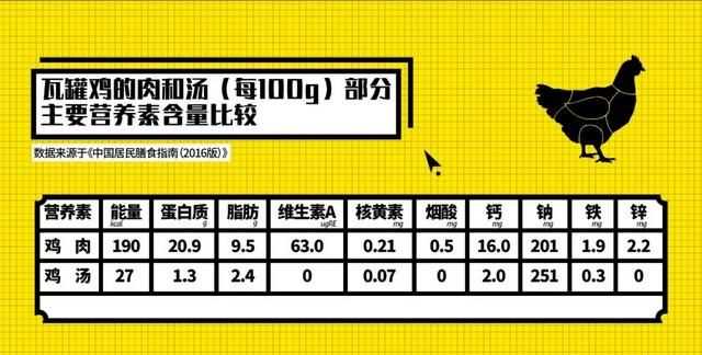 鯽魚(yú)湯熱量高嗎，鯽魚(yú)湯可以不放鹽放糖喝嗎？圖6