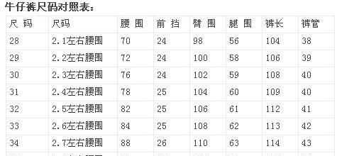 28相當于什么碼褲子童裝