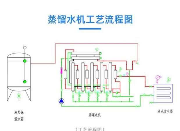 蒸餾水是什么
