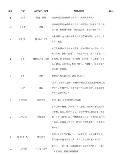 紅樓夢(mèng)中的四春按年齡大小排列是什么