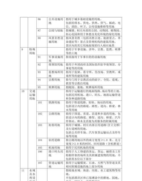 國有土地證有幾種性質(zhì)