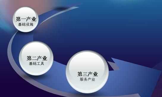 五地一產(chǎn)指什么意思，一產(chǎn)指什么意思？圖3