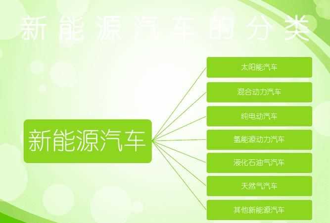 轉向系統按能源分為幾種類(lèi)型