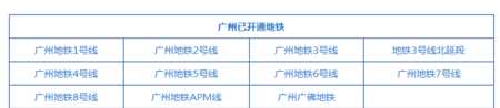 廣州地鐵線(xiàn)路圖最新,廣州地鐵線(xiàn)路圖圖6
