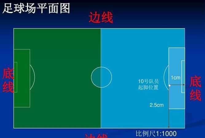 正規足球場(chǎng)的長(cháng)度和寬度
