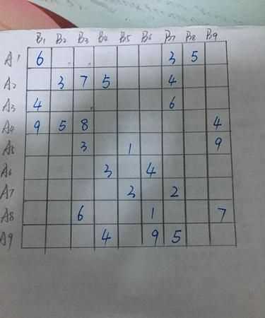1一一4九宮格數獨口訣