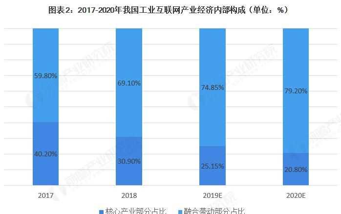 第二產(chǎn)業(yè)包括哪些