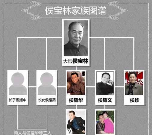 相聲界輩分表排名表圖
