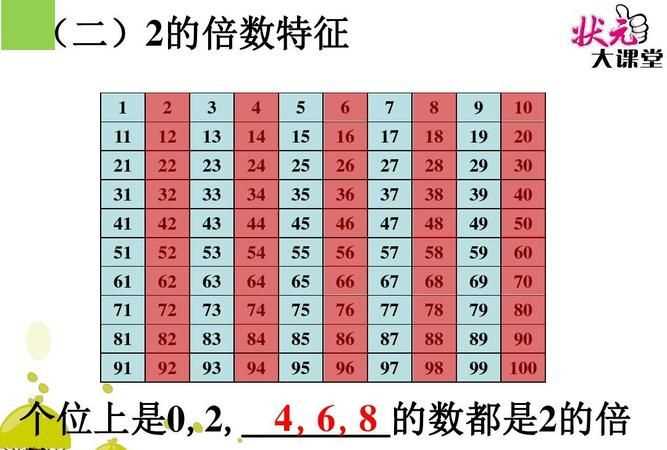 帶7和七的倍數有哪些