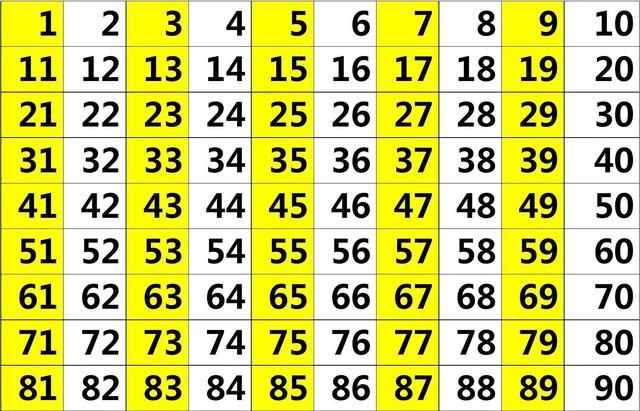 7的倍數有哪些，帶7和七的倍數有哪些？圖5