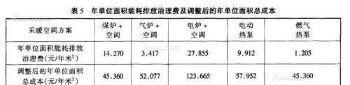一千瓦/24小時(shí)等于多少度電