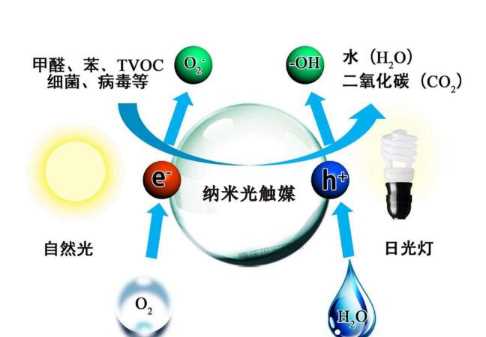 活性炭包的正確使用方法,活性炭除甲醛活性炭包怎么用圖12