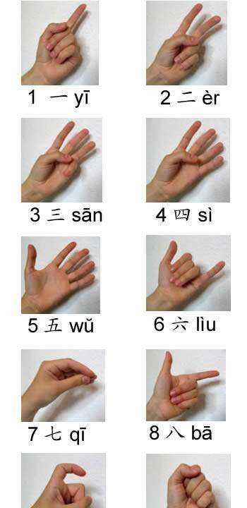一0手指伸法,手指算1—10手指指法圖3