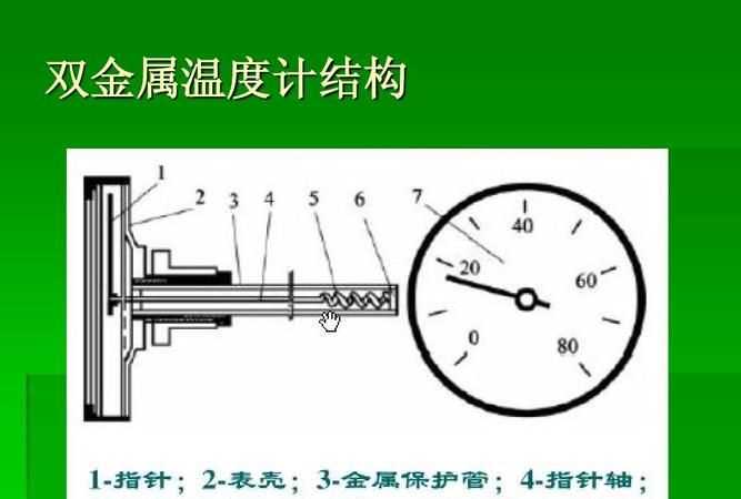 氣溫計(jì)是由哪四部分組成的呢