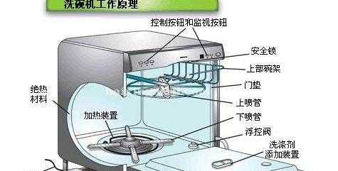 洗碗機洗的干凈,家用自動洗碗機圖5