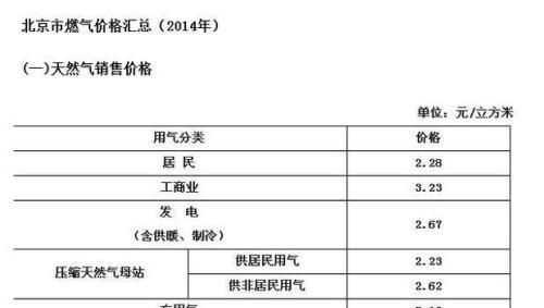 請(qǐng)高人回答,一方天然氣等于多少斤液化氣