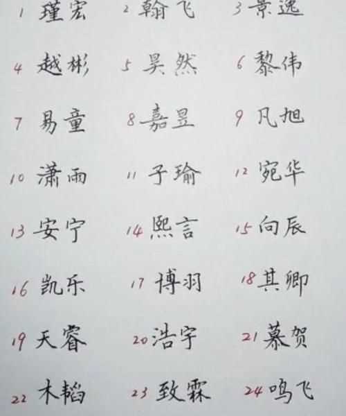正奕字取名有什么說法