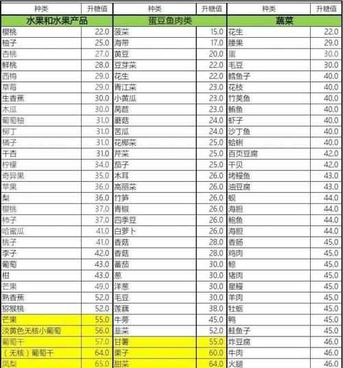 富含纖維質(zhì)的食物有哪些圖片