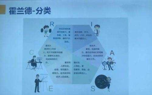 霍蘭德六種類型及特點(diǎn),霍蘭德將人格分為哪幾大型圖2