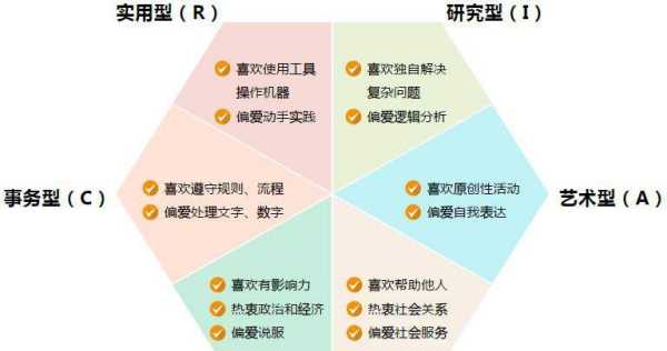 霍蘭德六種類型及特點(diǎn),霍蘭德將人格分為哪幾大型圖3