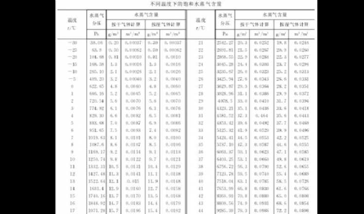 蒸鍋里蒸汽的溫度大概是多少度