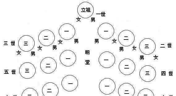 適合老年人的食譜，按中國的傳統(tǒng)，老人去世，整個葬禮的流程是怎樣的？圖3