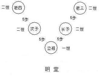 適合老年人的食譜，按中國的傳統(tǒng)，老人去世，整個葬禮的流程是怎樣的？圖5